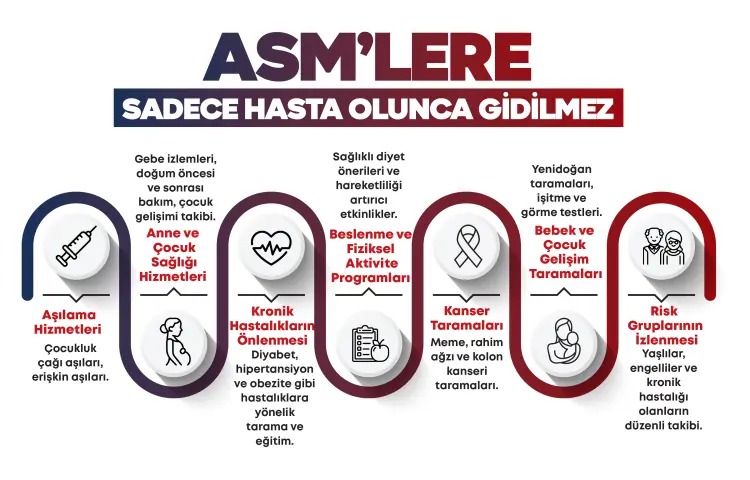 Sağlık Bakanlığı'ndan dikkat çeken paylaşım