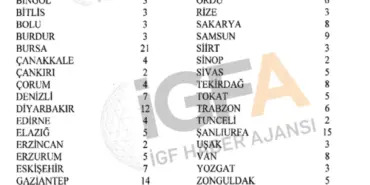 600 vekilin 81 ildeki dağılımı yeniden yapıldı... 3 ilin vekil sayısı arttı güncel haberi