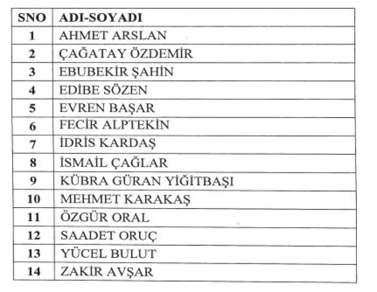 BİK Genel Kurul Temsilciliklerine atamalar Resmi Gazete'de güncel haberi