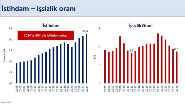 Bakan Şimşek: Kazanımlarla çok daha dayanıklıyız güncel haberi