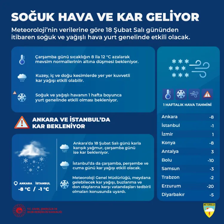Geliyor... Meteoroloji, Bolu ve Karabük'ü şimdiden uyardı güncel haberi