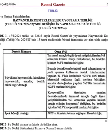 Hayvancılık desteğinde kesintilere ayar! güncel haberi