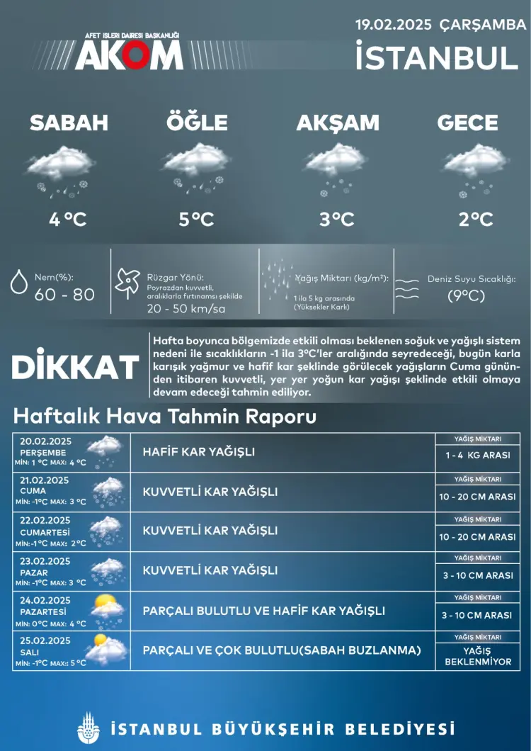 İstanbul ve Ankara'dan kar uyarıları! güncel haberi
