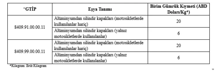 Ticaret'ten bazı eşyaların ithalatıyla ilgili gözetime iki ayrı tebliğ güncel haberi