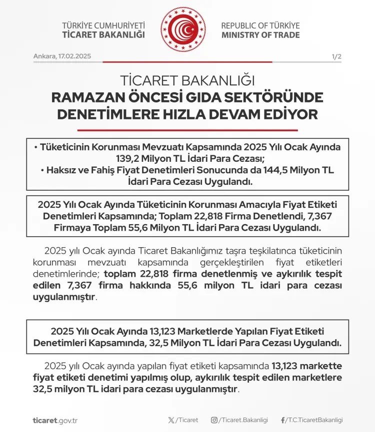 Ticaret'ten gıda sektörüne 284 milyon TL ceza güncel haberi