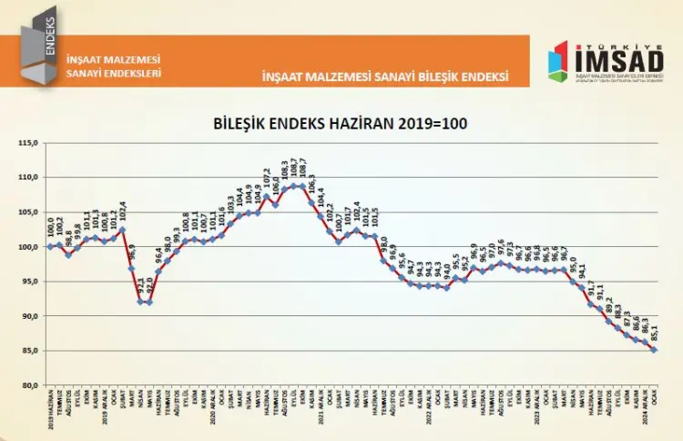 Türkiye İMSAD Ocak ayı raporunu yayımladı güncel haberi