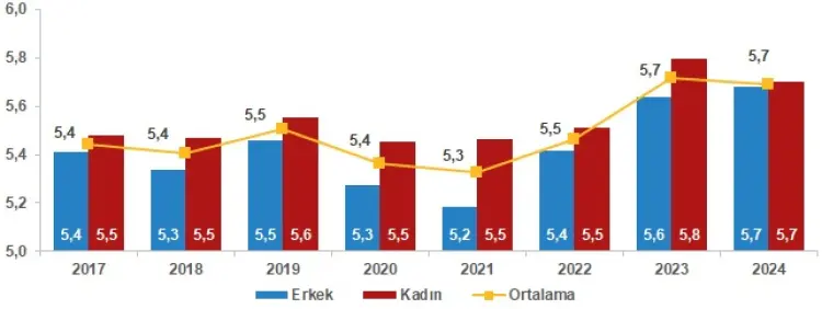 Türkiye'nin mutluluğu yüzde 3,1 düştü! Evliler daha mutlu güncel haberi