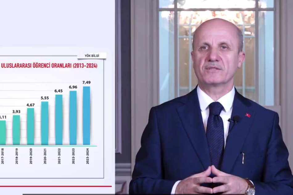 YÖK'ten stratejik hedef: Bilim Vatanı'nın sınırları oluşuyor güncel haberi