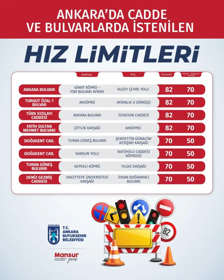 Ankara'da hız sınırı uyarısı! haberi